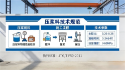 临沭本地工厂讲解：说一遍公路压浆料和铁路压浆料的区别