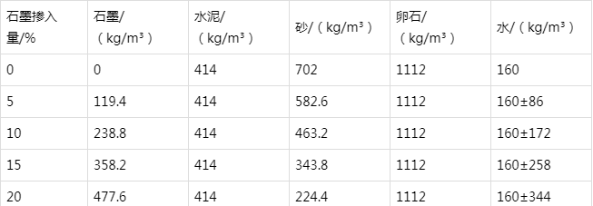 临沭防静电水泥砂浆怎么做(附配比及施工方法)
